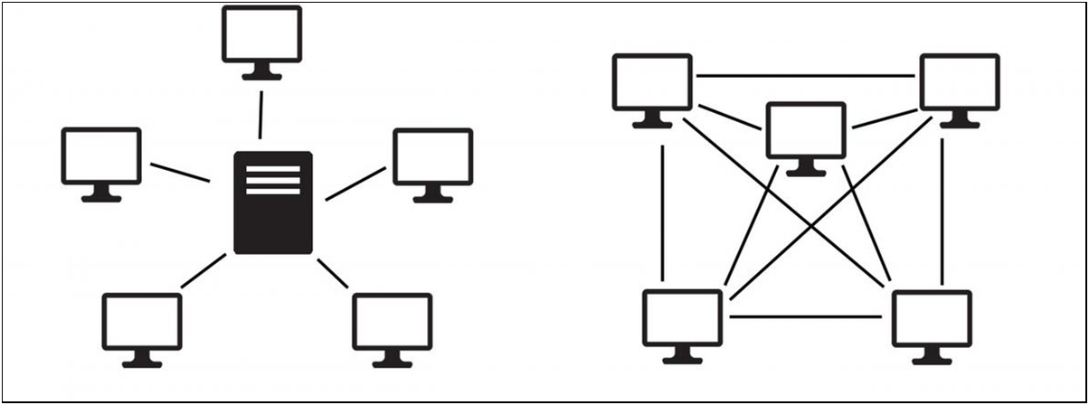 client server and peer-to-peer networks