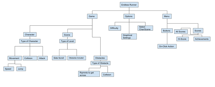 decomposition diagram