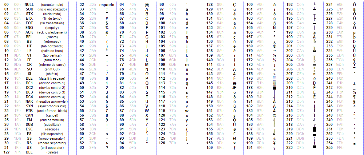 GCSE Computer Science Data Storage Binary And Hexadecimal Revision Notes