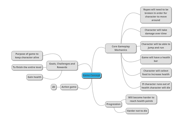 wireframe - document to plan media products