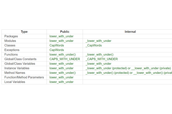 code naming conventions