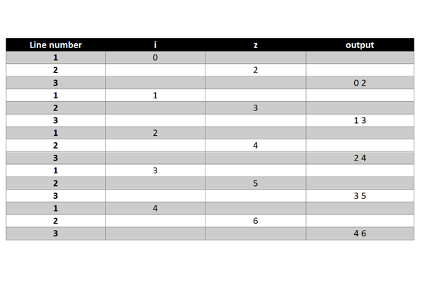 trace table