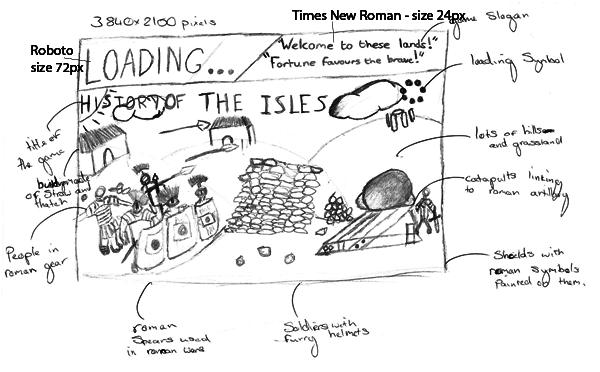 visualisation diagram - document to plan media products
